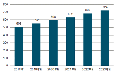 涞水2023年中国无纺布行业全景图谱